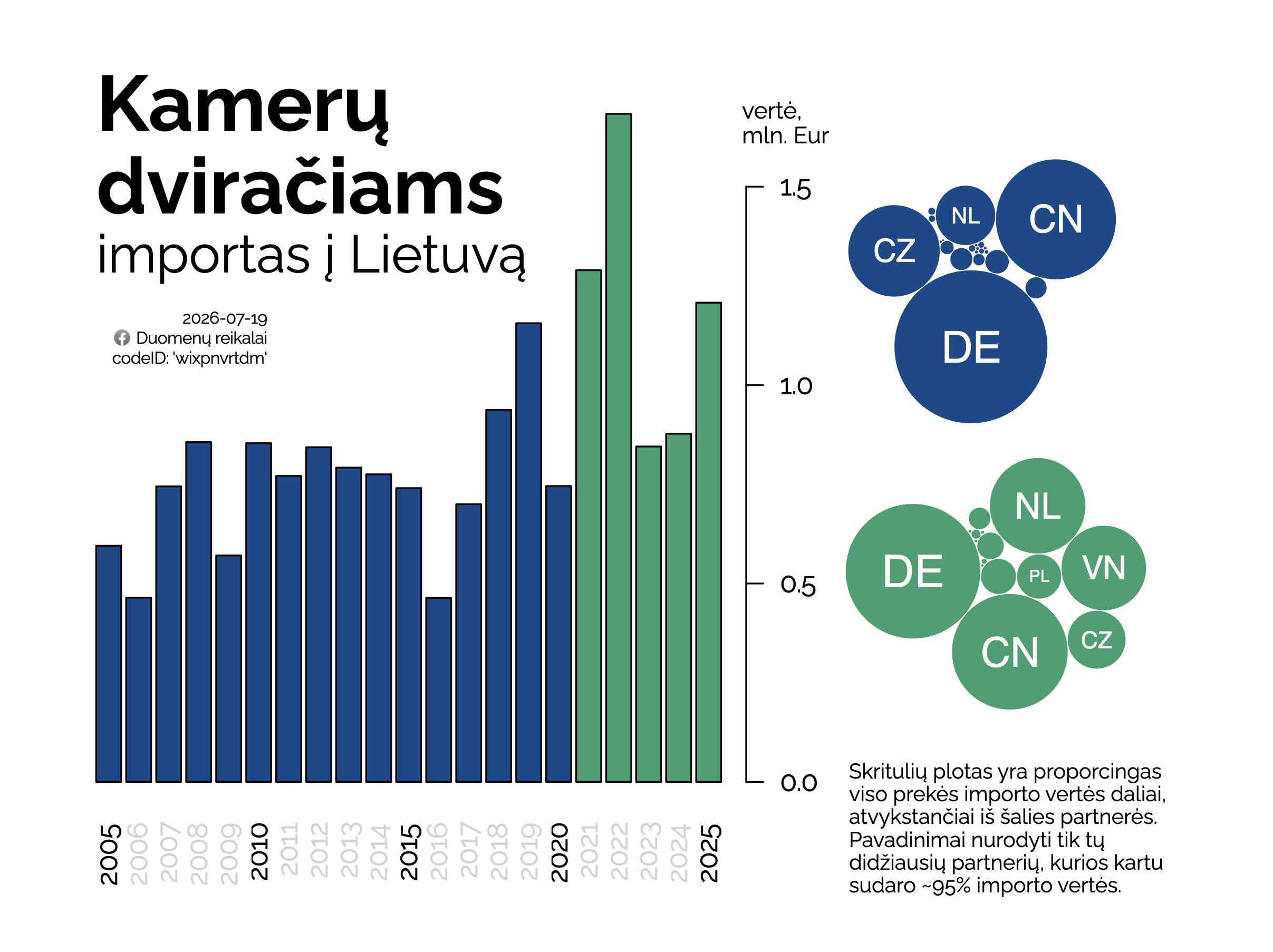 dviračių kamerų importas į Lietuvą