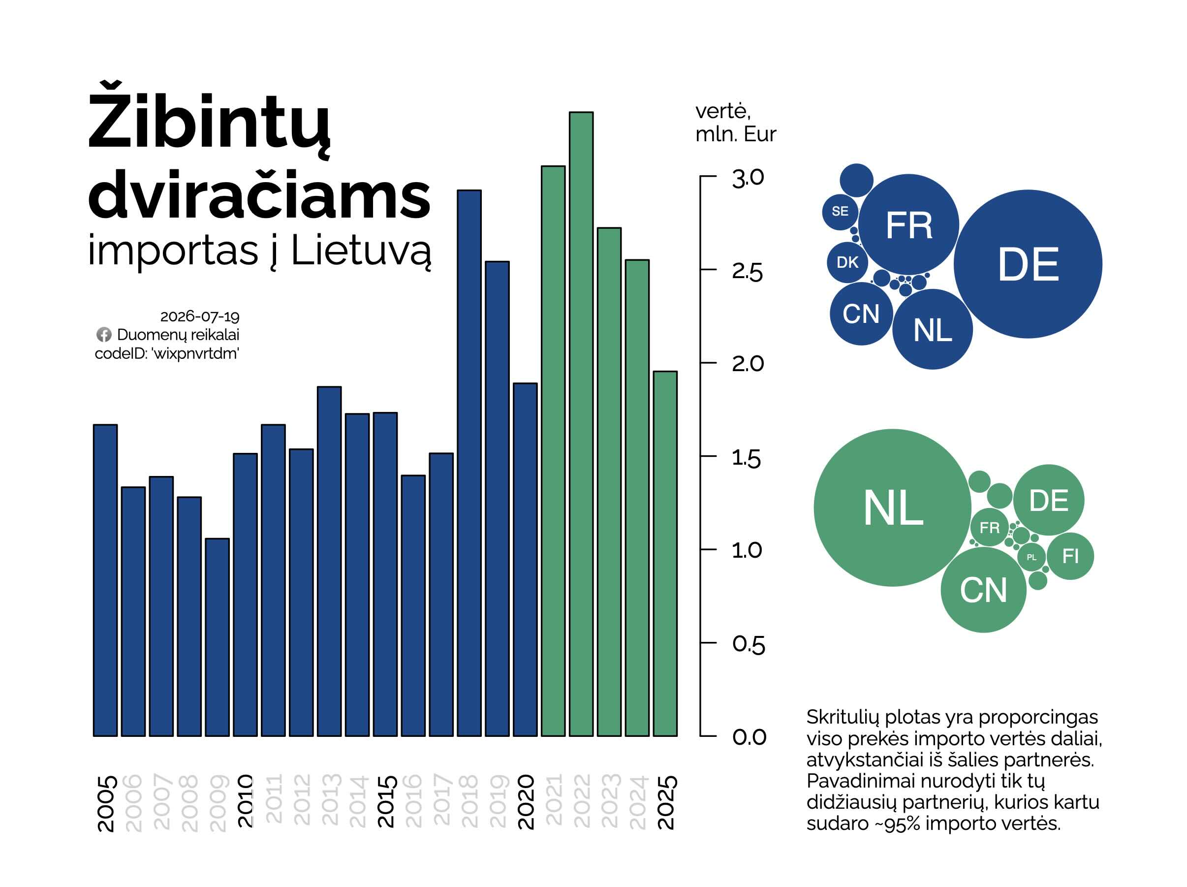 dviračių žibintų importas į Lietuvą